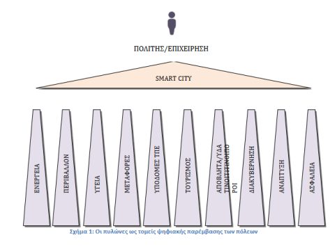 smart city